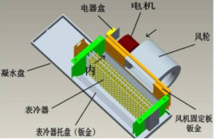 無(wú)刷高壓工業(yè)風(fēng)機(jī)驅(qū)動(dòng)控制器解決方案