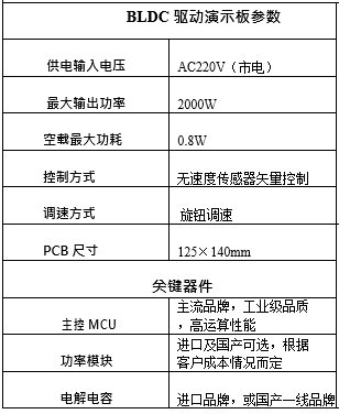 變頻工業(yè)吊扇無刷驅(qū)動參數(shù)